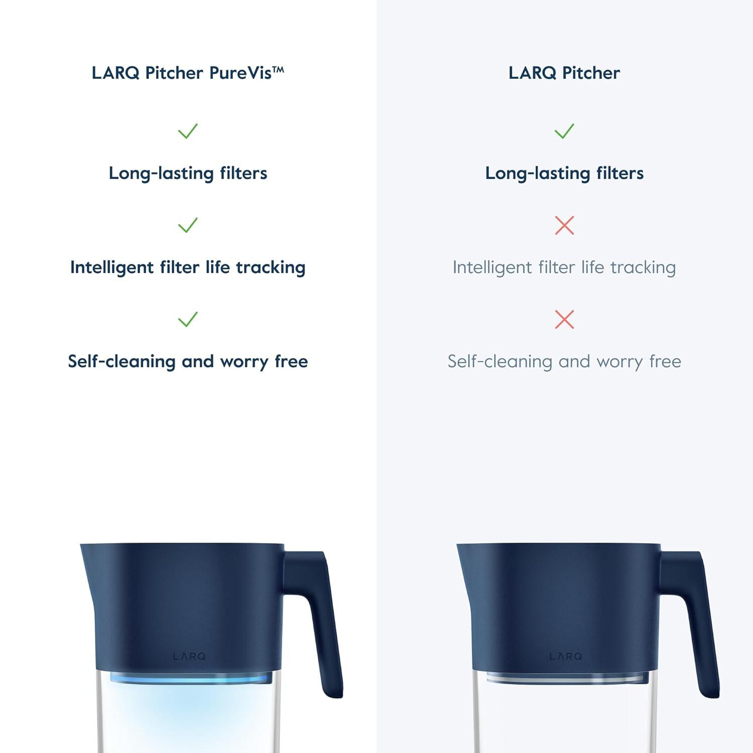 image:imageLARQ PureVis 3in1 Water Pitcher Purifier Filter amp Tracking 8Cup Water Purifier Pitcher with Advanced Filter for Clean amp Crisp Water Removes Chlorine PFAS Lead amp More Monaco BluePure White