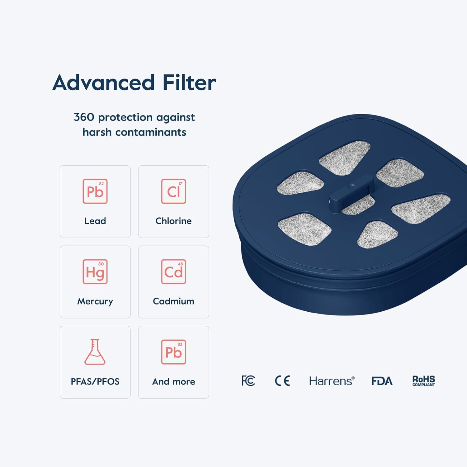 image:imageLARQ Pitcher Filter 4pack Advanced Carbon Filters Removes Lead Mercury and More Good for 8 Months