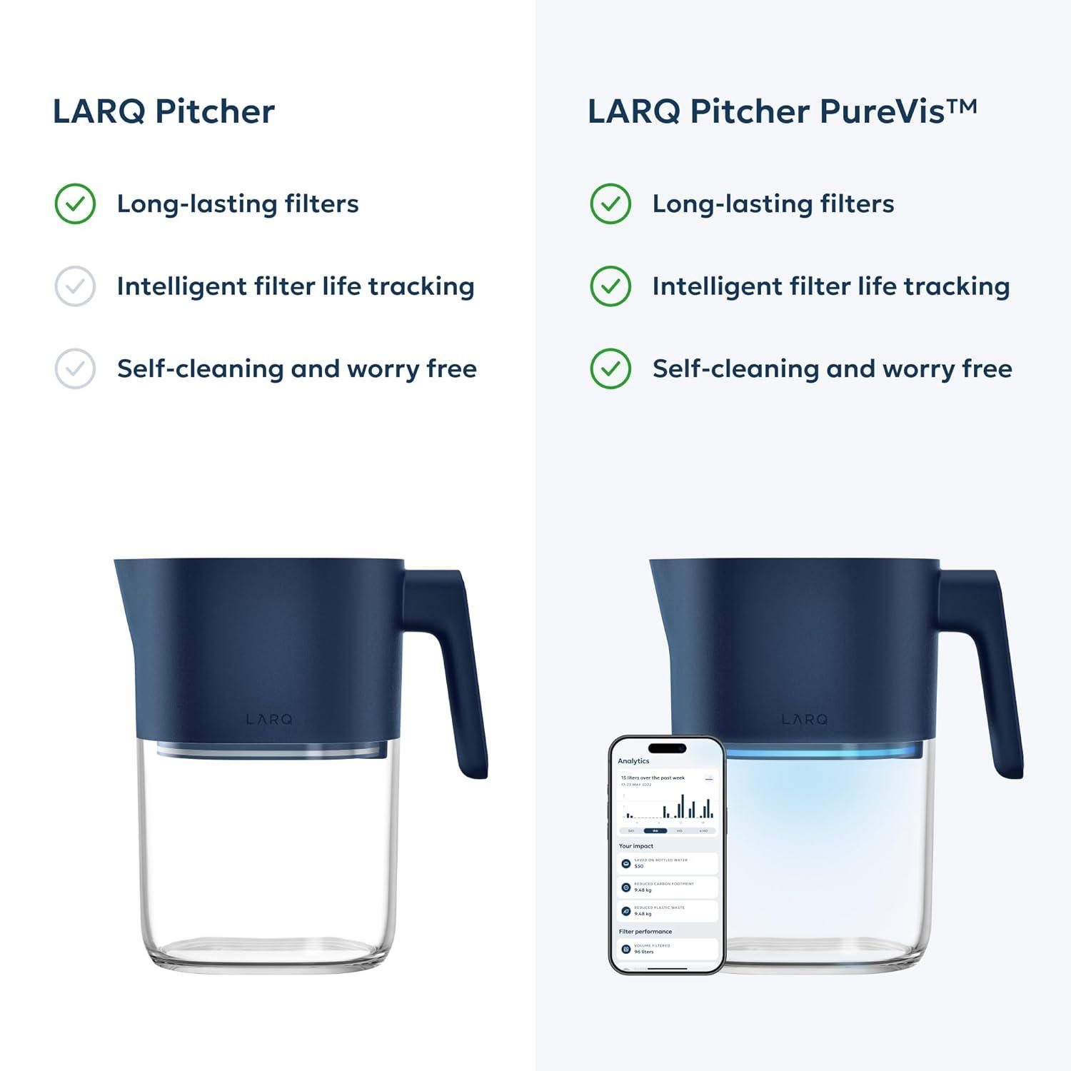 image:imageLARQ Hydrated Set Water Filter Pitcher Monaco Blue 4 Advanced Filters